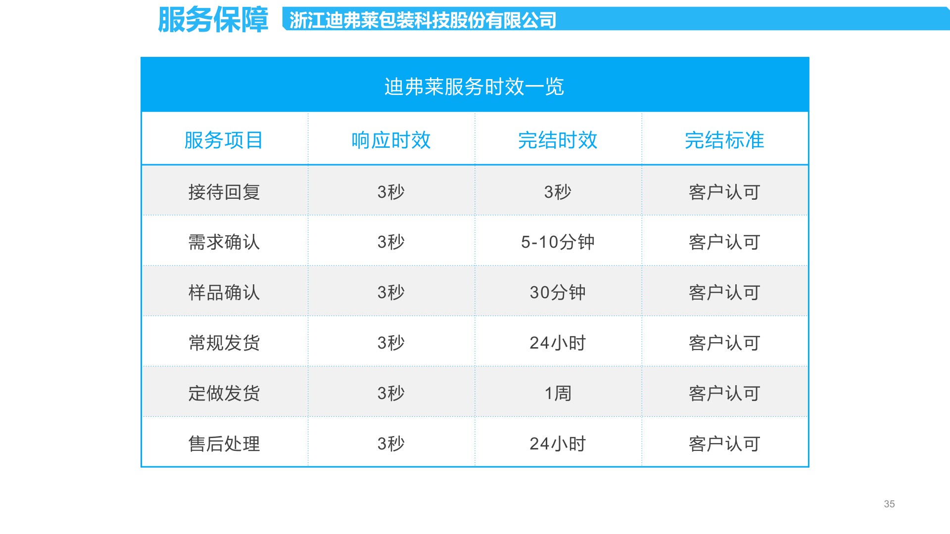 Zhejiang Diflai Packaging factory photo
