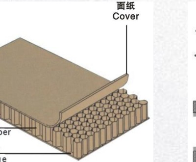 Honeycomb Board Structure Diagram